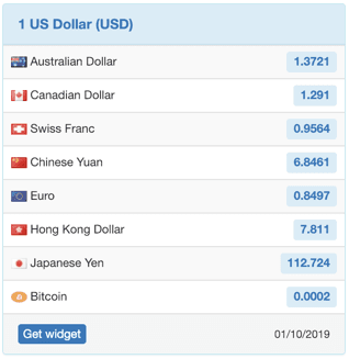 Currency exchange rates widget install